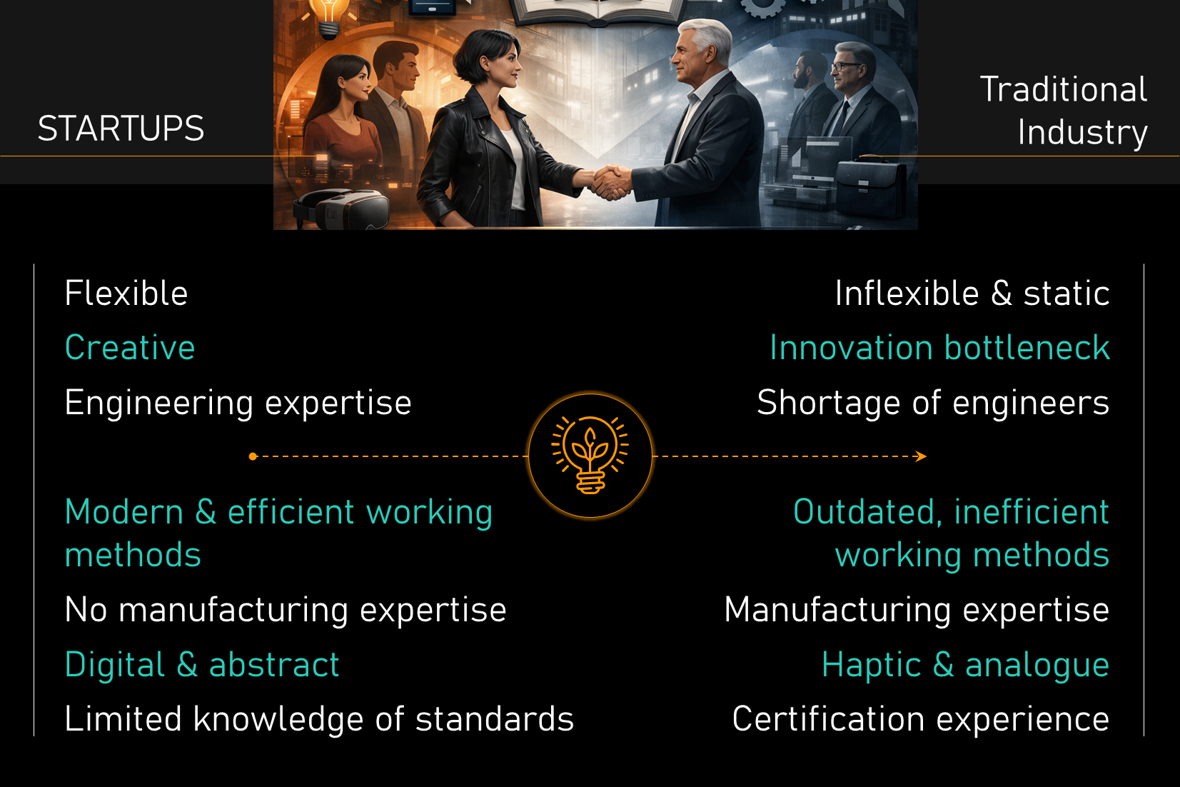 03 Vergleich StartUps - Traditionelle Industrie