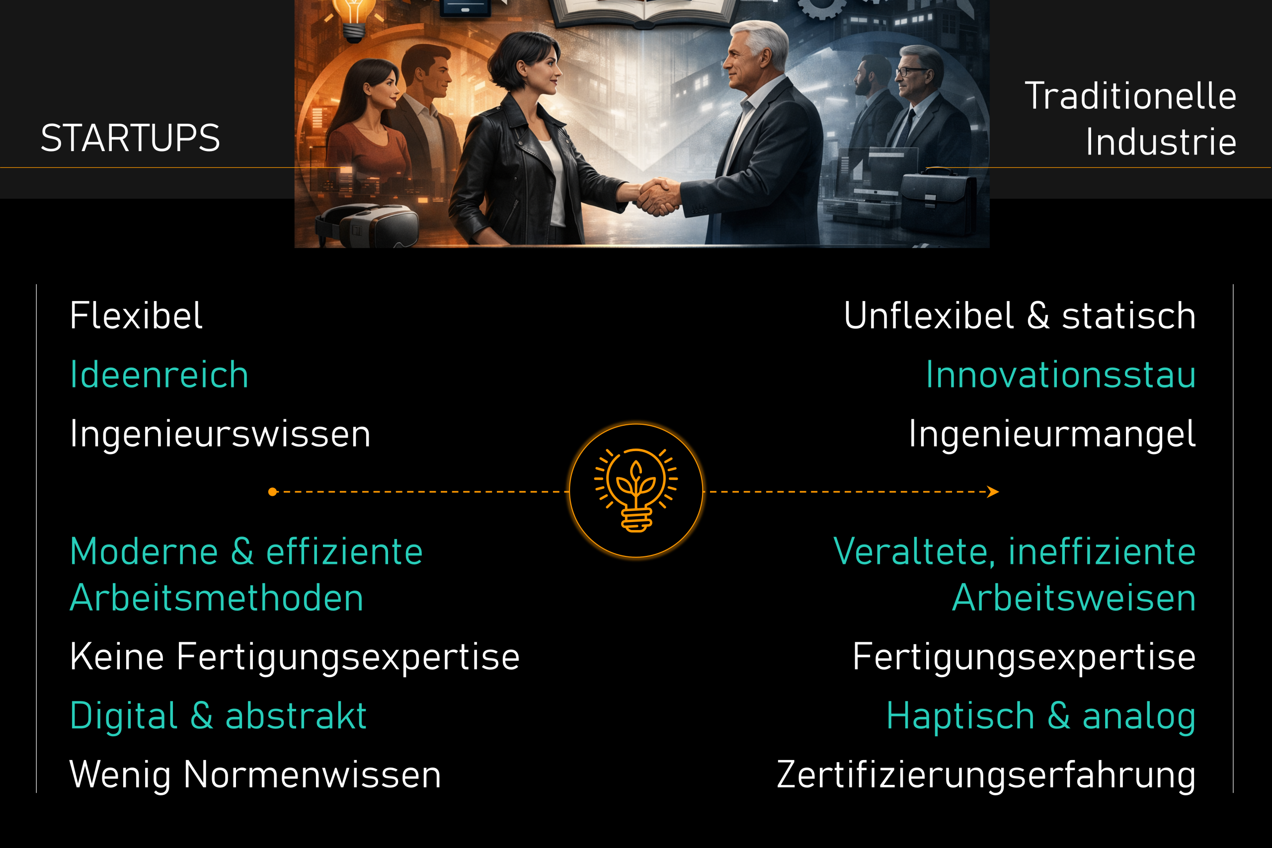 03 Vergleich StartUps - Traditionelle Industrie