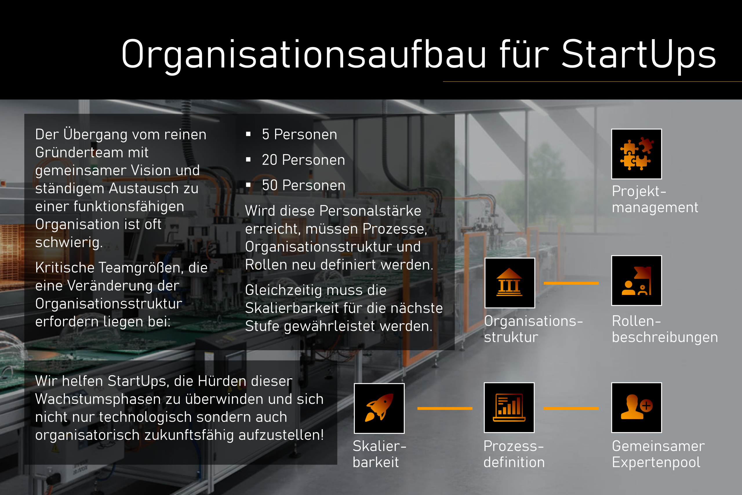 05 Organisationsaufbau für StartUps