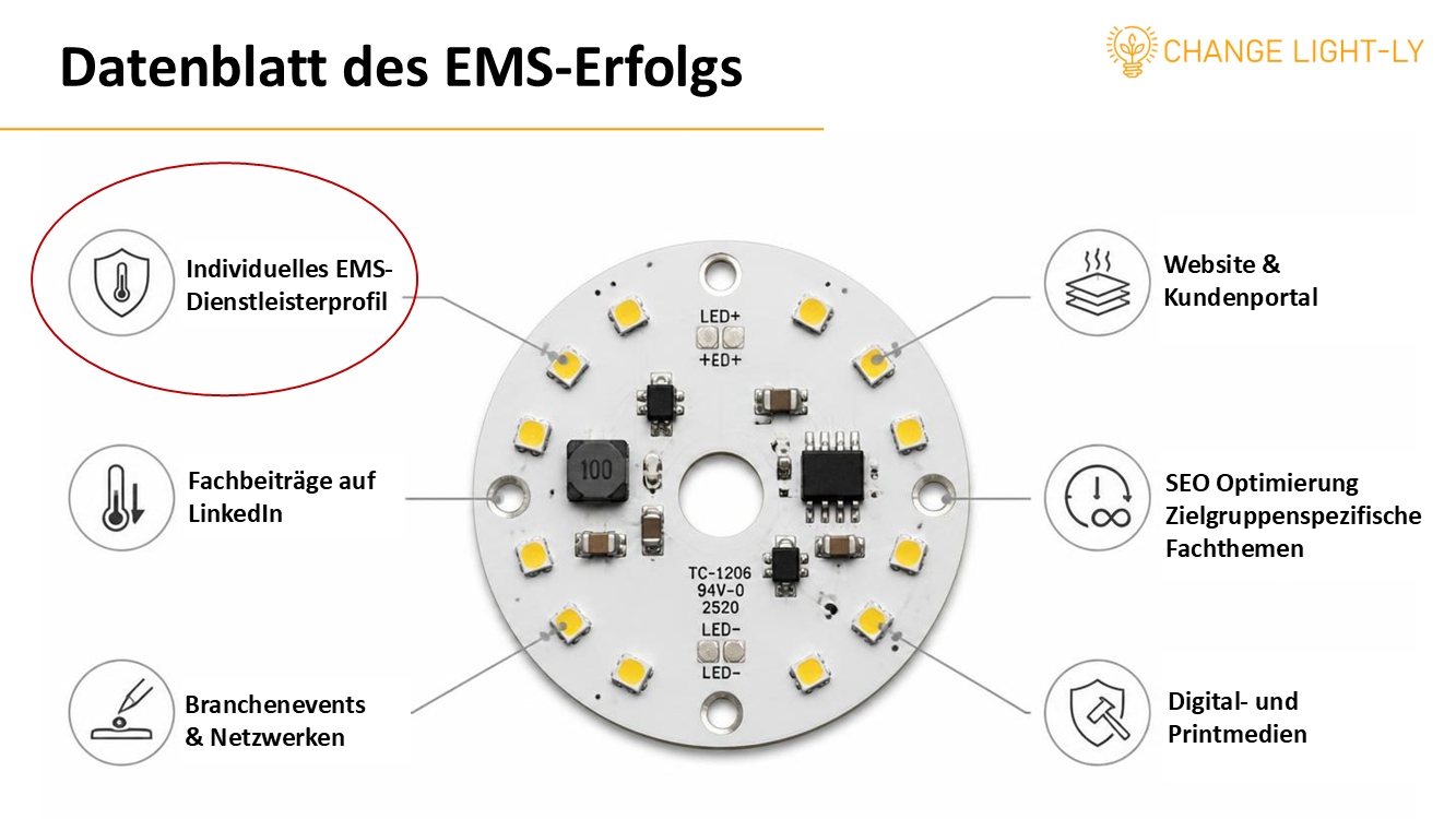 EMS Erfolg