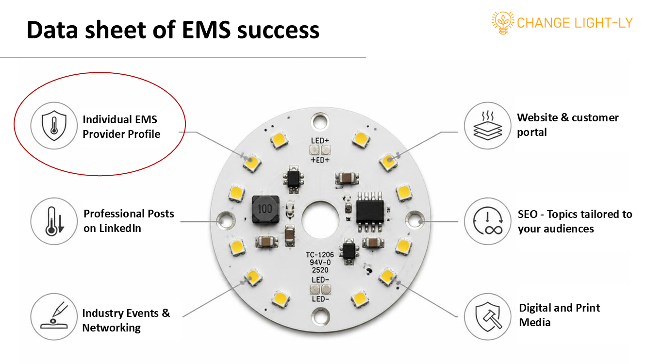 Data sheet of EMS Success