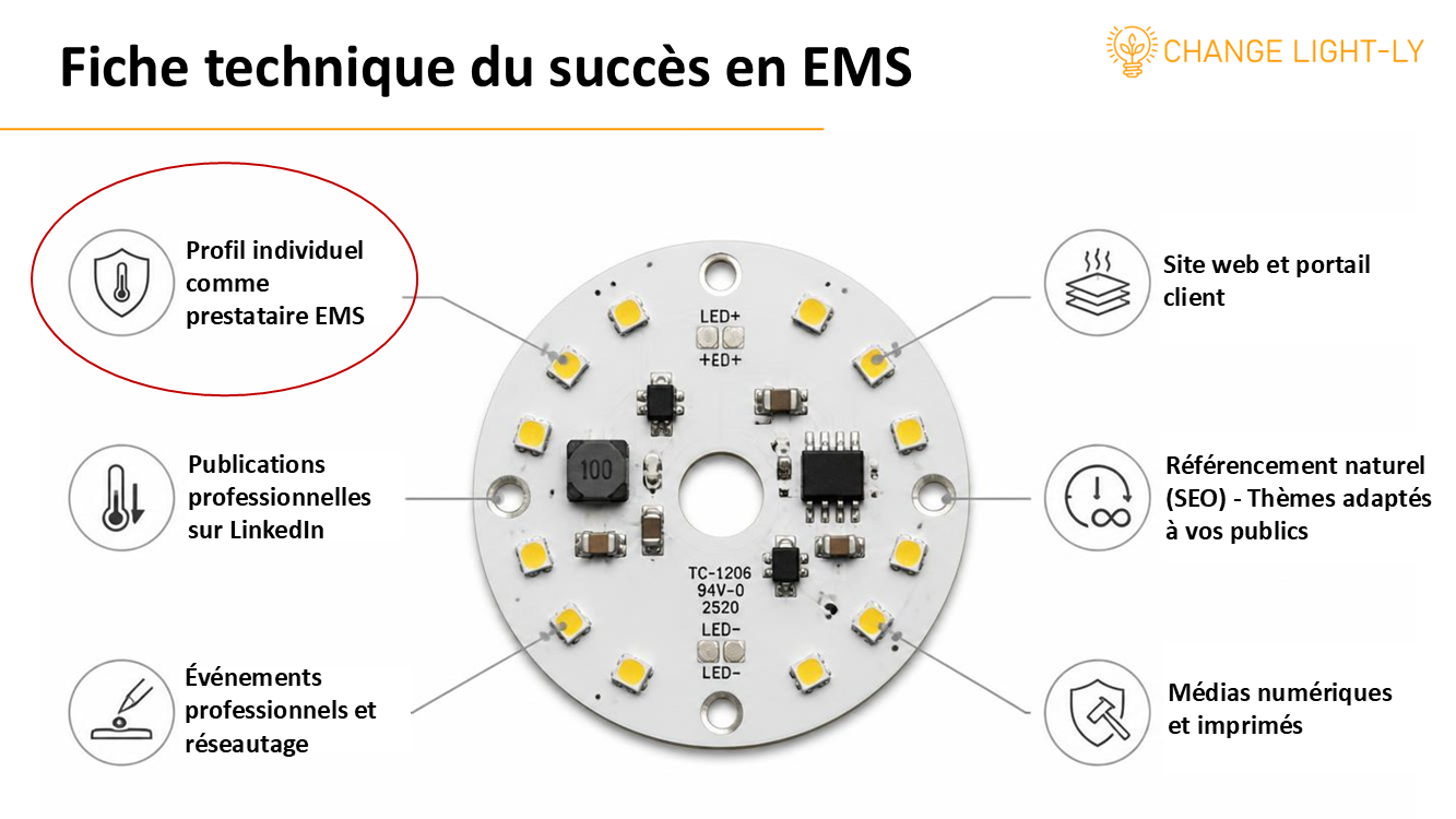 Fiche technique du succès en EMS
