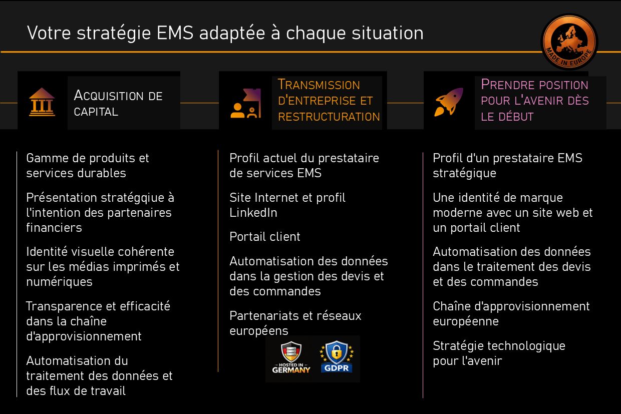 Votre strategie EMS adapte a chaque situation